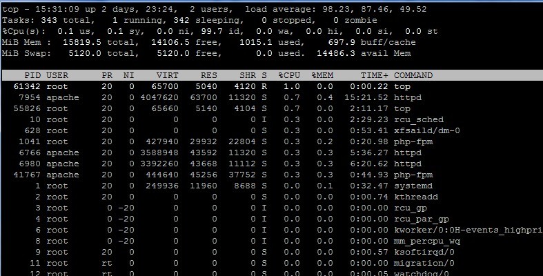 Sometimes, Database Virtualization Is A Bad Idea